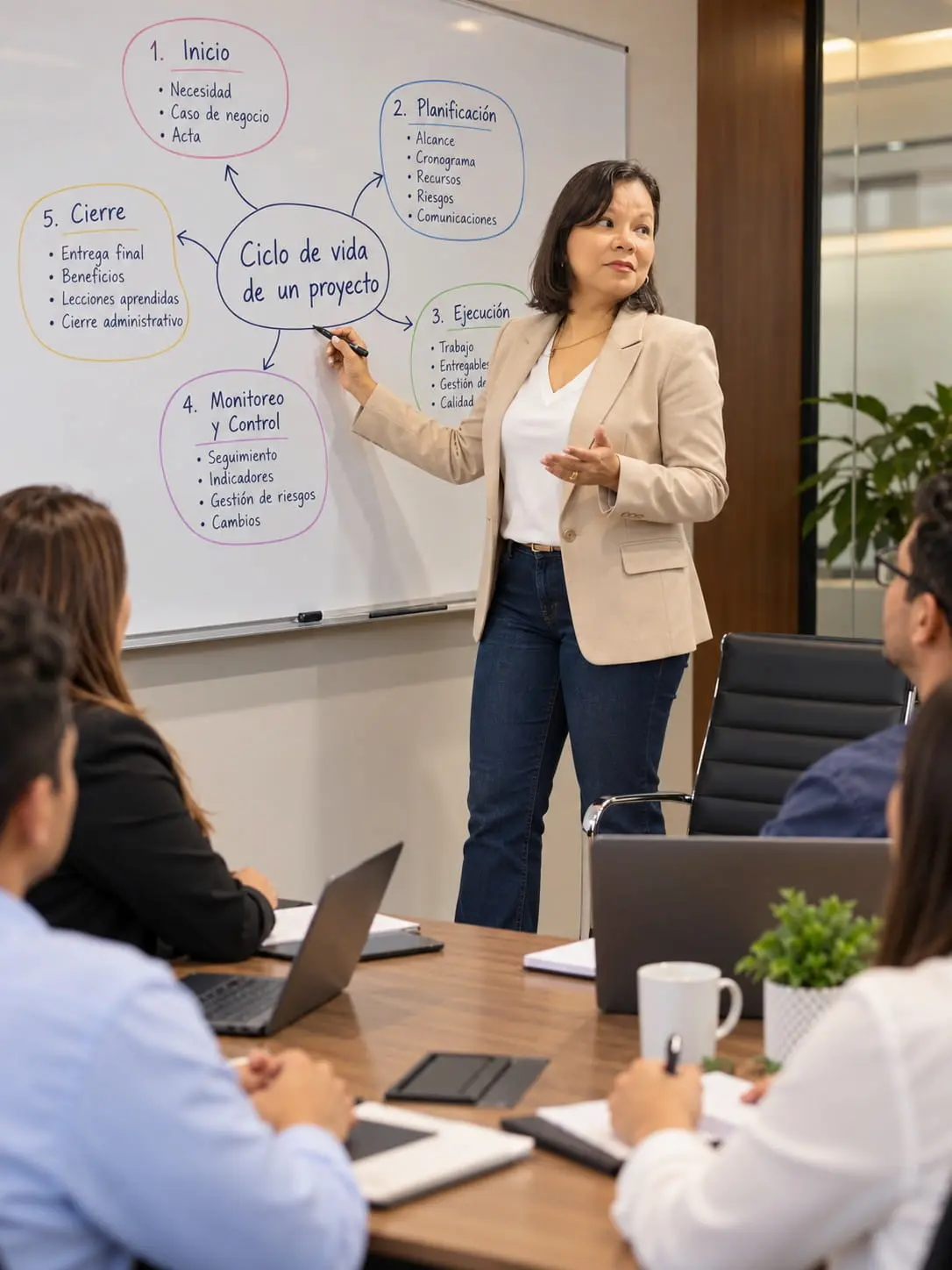 Arelis Bastidas explica el ciclo de vida de un proyecto a un equipo directivo